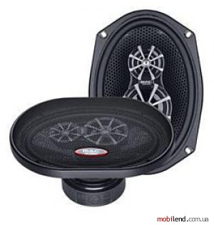 Mac Audio Performance � 69.3