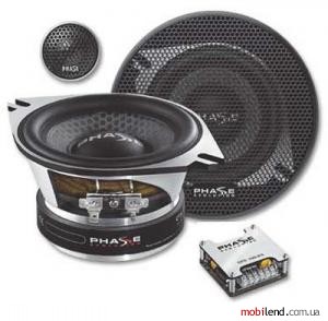 Phase Evolution CFS 100.25