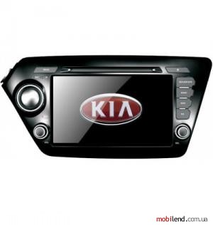PMS 5754 (KIA Rio)
