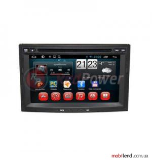 RedPower 18224