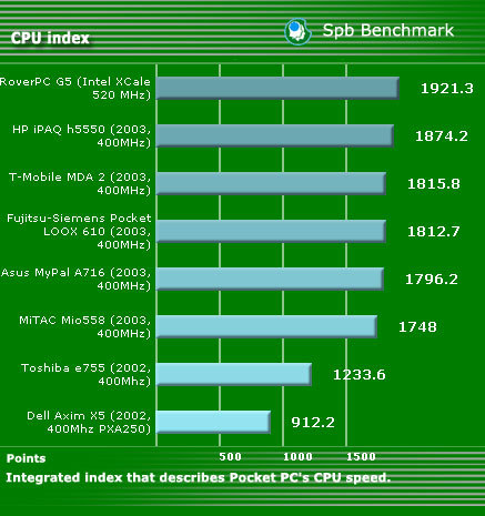 ����� ������������� RoverPC G5: ����������� ��������� - � �������