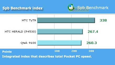 Rover g5 �����