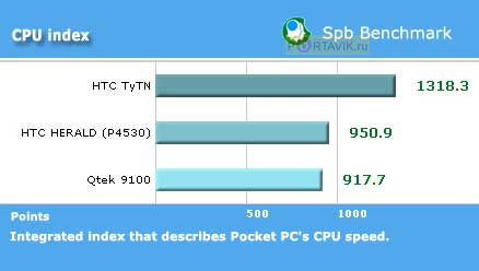Rover g5 �����