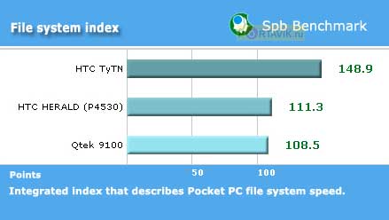 Rover g5 �����