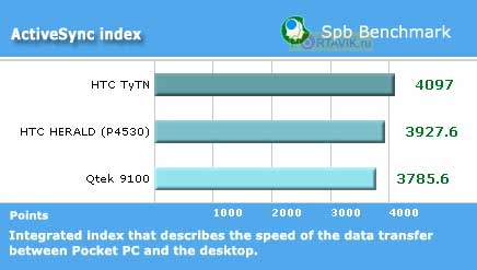 Rover g5 �����