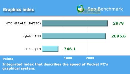 Rover g5 �����