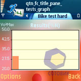 ��������� Nokia 5500