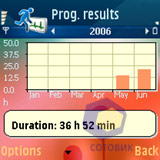 ��������� Nokia 5500