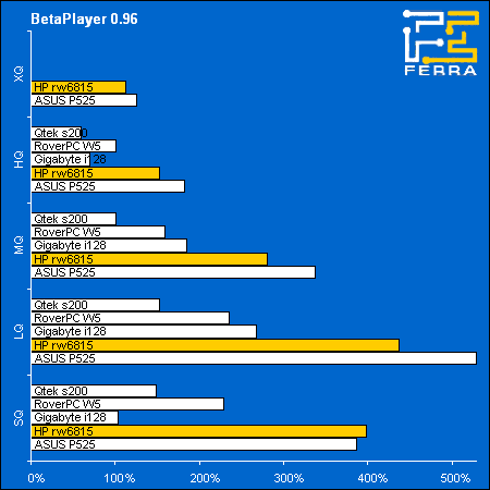 HP iPAQ rw6815: ������������������ � BetaPlayer