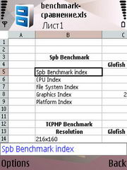 ��������� Nokia N95