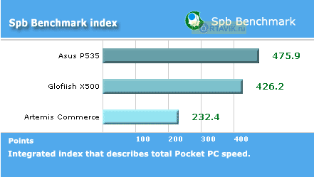 ����� Asus p535