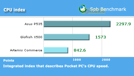 ����� Asus p535