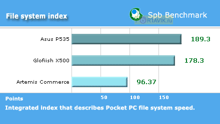 ����� Asus p535