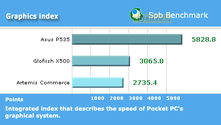 ����� Asus p535