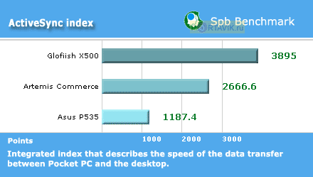 ����� Asus p535