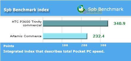 ����� Orsio G735