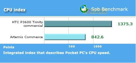 ����� Orsio G735