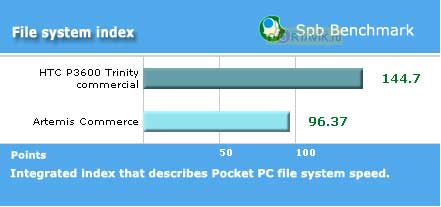 ����� Orsio G735