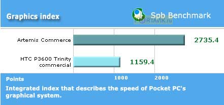 ����� Orsio G735