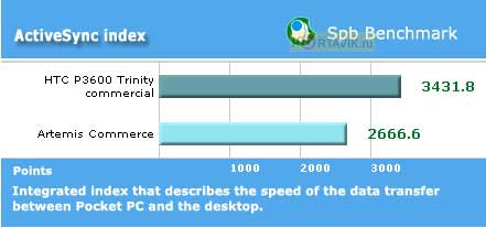 ����� Orsio G735