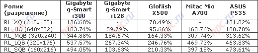 Gigabyte GSmart i300: ���������� TCPMP