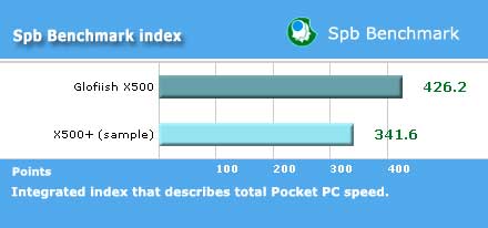 ����� Glofiish x500 plus