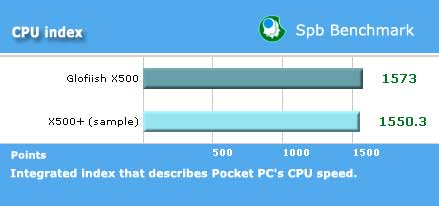 ����� Glofiish x500 plus