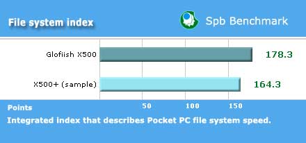 ����� Glofiish x500 plus