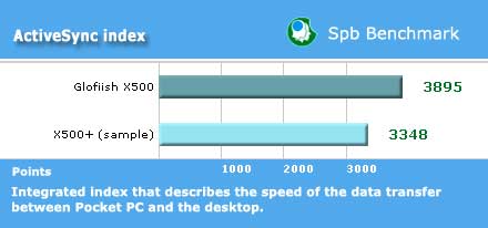 ����� Glofiish x500 plus