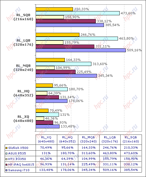 ���������� ������ TCPMP