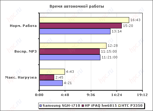 ���������� ������������ �� ����� ���������� ������