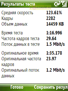  HTC S710 Vox