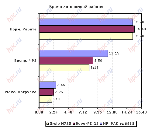 ����� ���������� ������