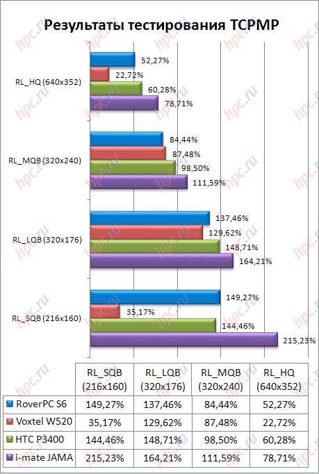   TCPMP