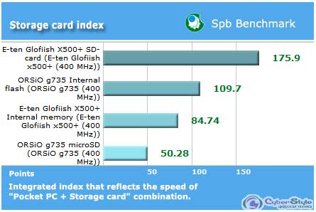 ������ �������� ������ � ������� ������