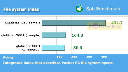 ����� Gigabyte i350