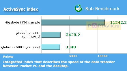 ����� Gigabyte i350