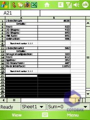 ��������� HTC P3300