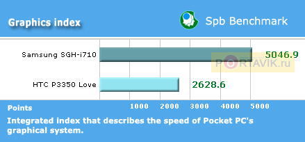 ����� Samsung SGH-i710