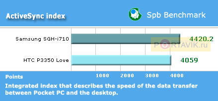 ����� Samsung SGH-i710