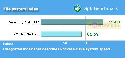 ����� Samsung SGH-i710