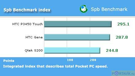 ����� Samsung SGH-i710