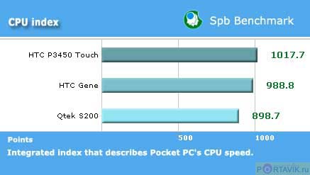 ����� Samsung SGH-i710