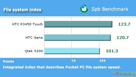 ����� Samsung SGH-i710