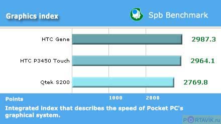 ����� Samsung SGH-i710