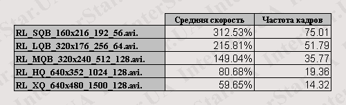 Eten X500+ Glofiish The Core Pocket Media Player ����