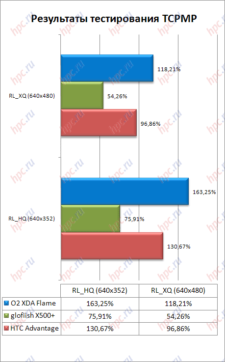   TCPMP