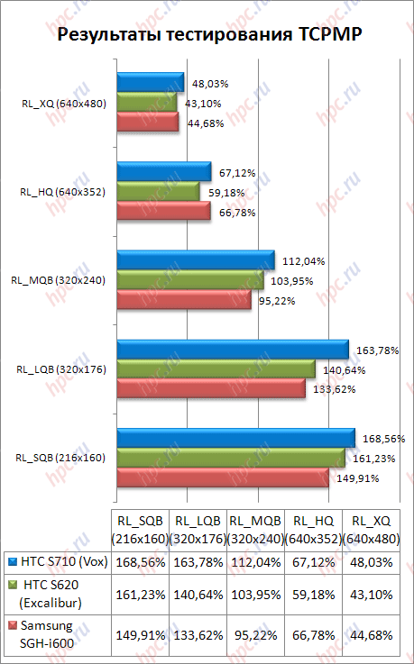 ���������� ������ TCPMP