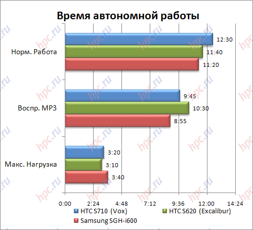 ����� ���������� ������