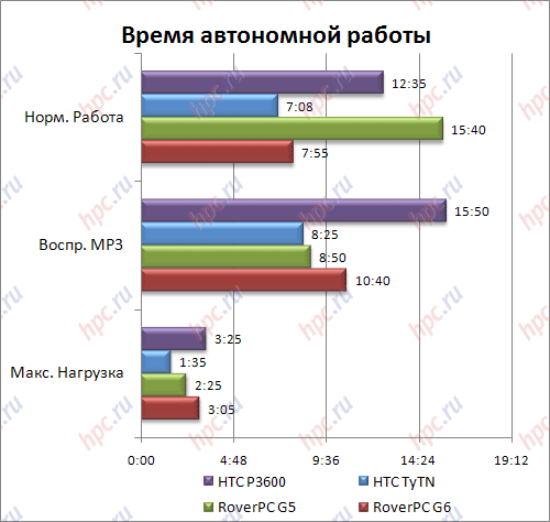 ����� ���������� ������